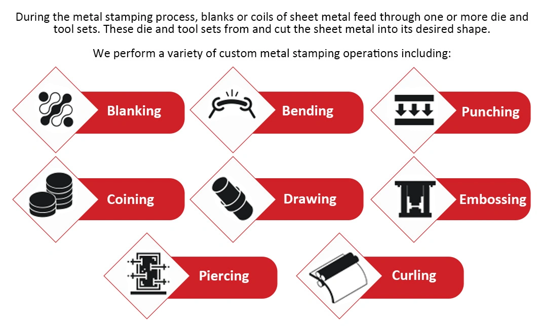 Custom Automotive Car Auto Vehicle Stainless Steel Sheet Metal Drawing Forming Blanking Cam Restrike Piercing Punching Transfer Progressive Stamping Die